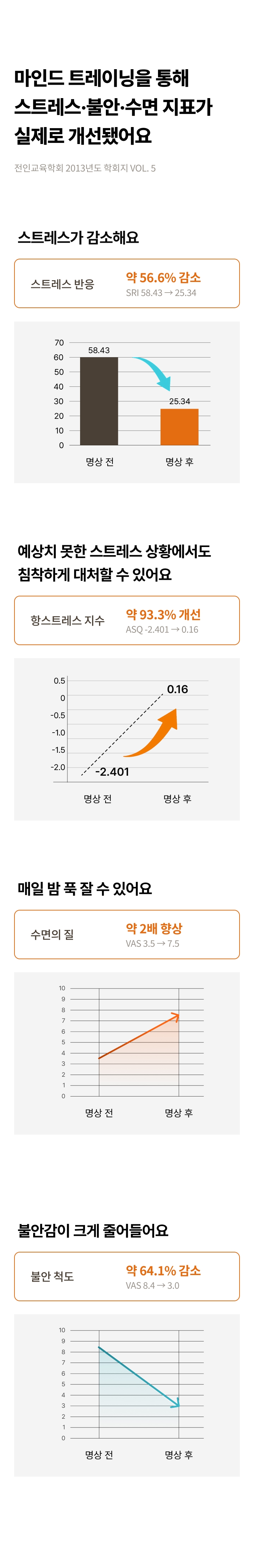 3040 회복루틴 클래스 이미지 18